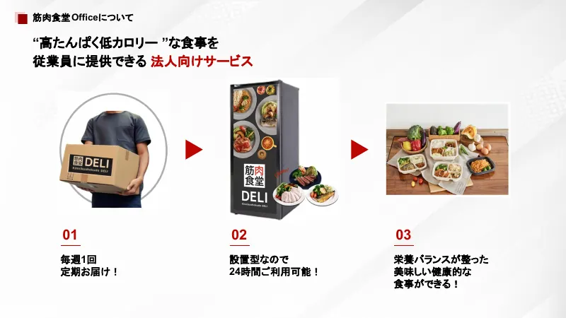 資料: 筋肉食堂Officeについて