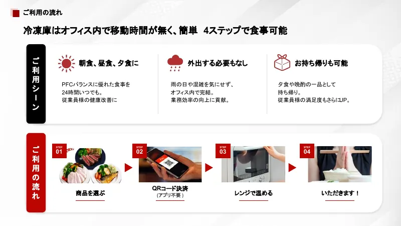 資料: ご利用の流れ