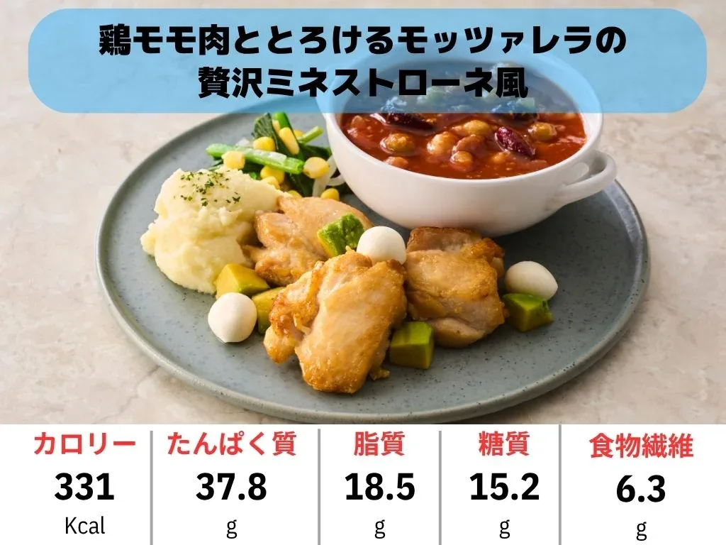 【鶏モモ肉ととろけるモッツァレラの贅沢ミネストローネ風】カロリー331Kcal、たんぱく質37.8g、脂質18.5g、糖質15.2g、食物繊維6.3g